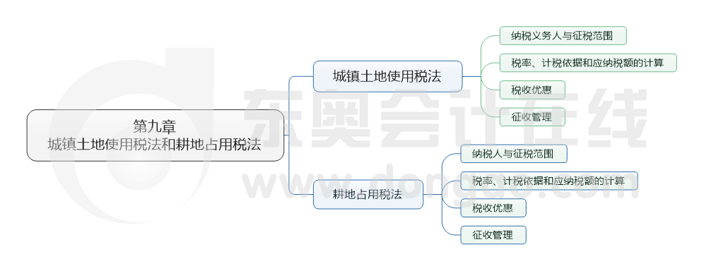 第九章 城鎮(zhèn)土地使用稅法和耕地占用稅法