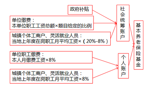 初級會計(jì)知識點(diǎn)