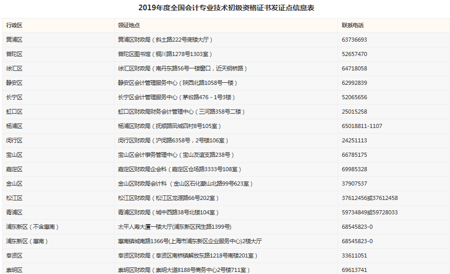 上海初級(jí)會(huì)計(jì)證書發(fā)證點(diǎn)