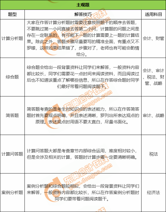 CPA考試主觀題解答技巧