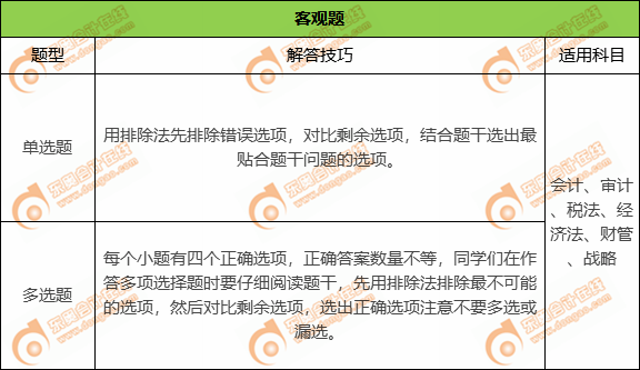 CPA考試客觀題解答技巧