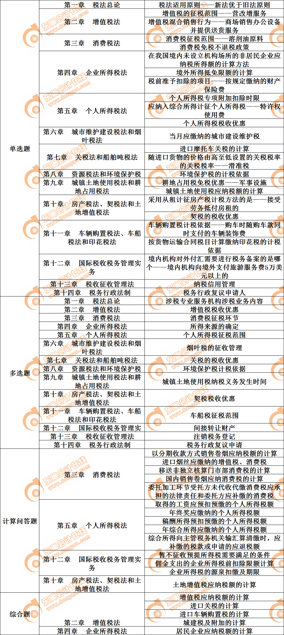 cpa 稅法