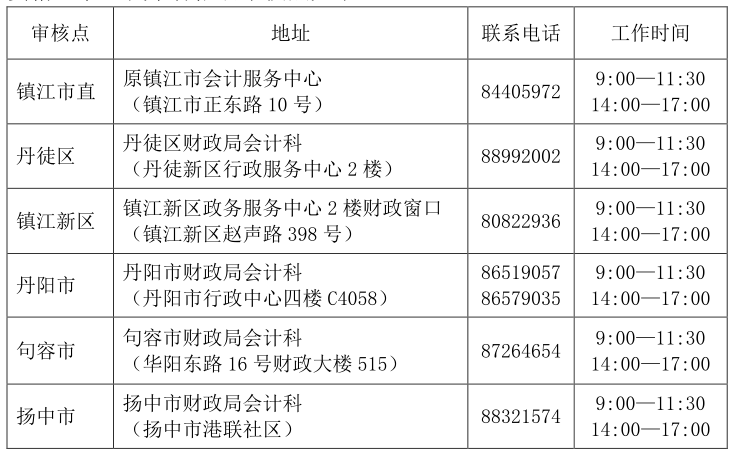 鎮(zhèn)江初級會計證書