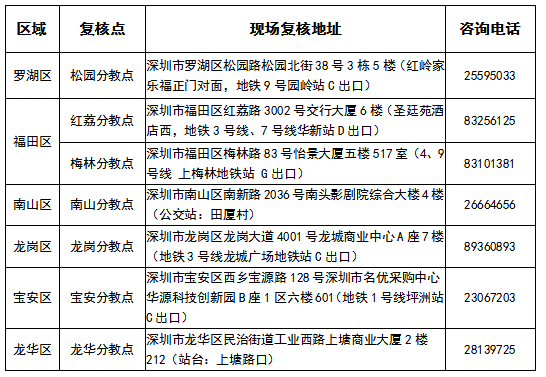 深圳考區(qū)復核地點