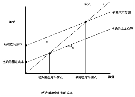 cma練習(xí)題