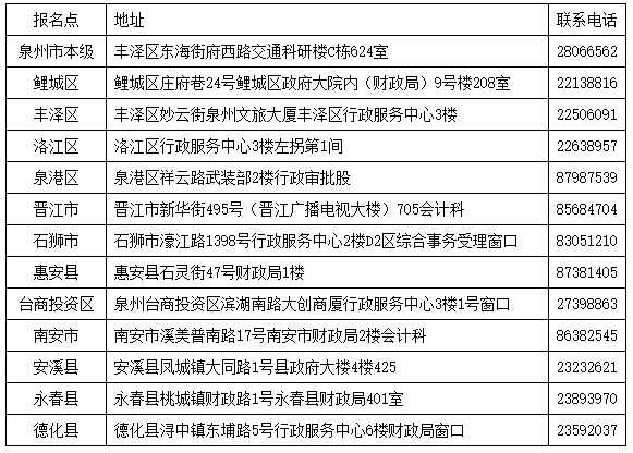 泉州初級(jí)會(huì)計(jì)報(bào)名咨詢(xún)電話