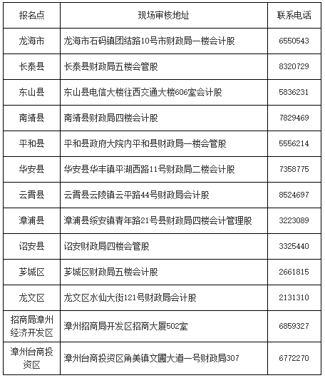 初級(jí)會(huì)計(jì)福建咨詢電話