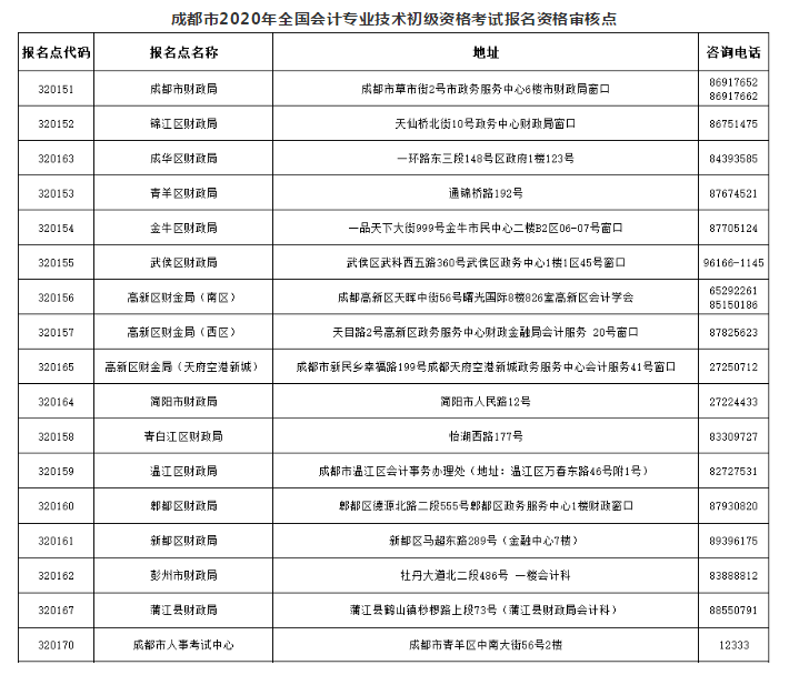 成都報(bào)名資格審核點(diǎn)