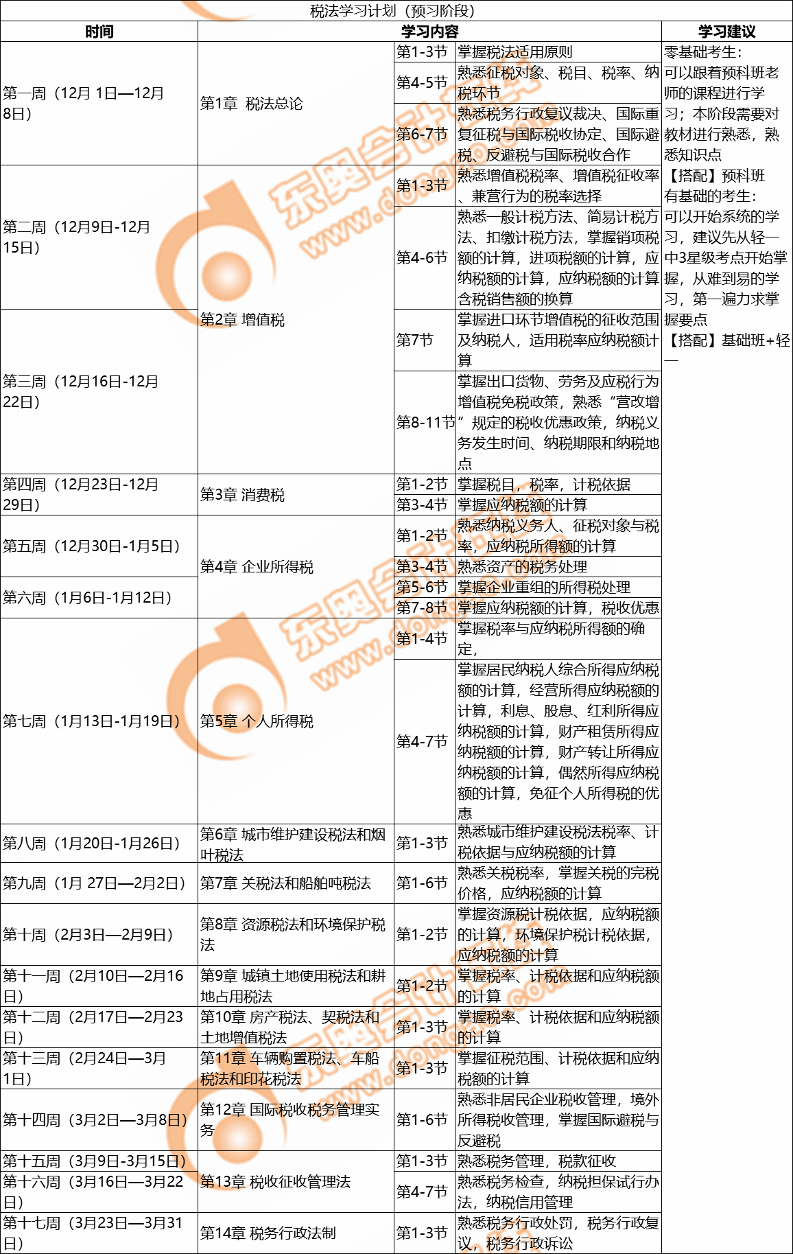 稅法學(xué)習(xí)計劃