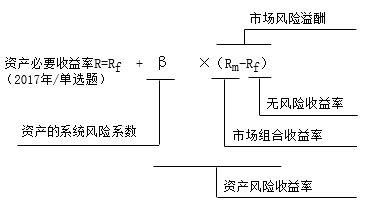 資本資產(chǎn)定價模型1