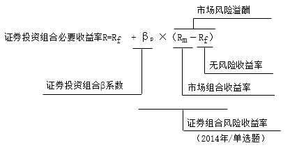 資本資產(chǎn)定價模型2