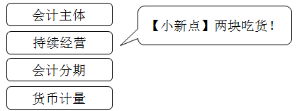 【舉例】會計基本假設(shè)