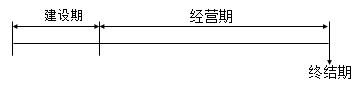 投資項目現(xiàn)金流量估計