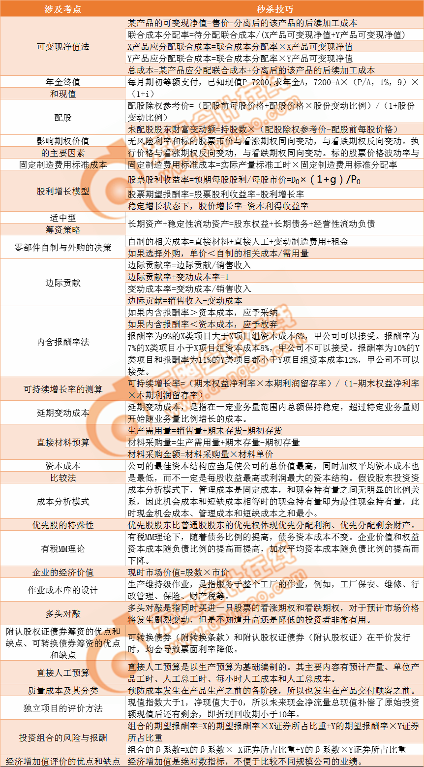 試卷一考點