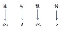 記憶提示1