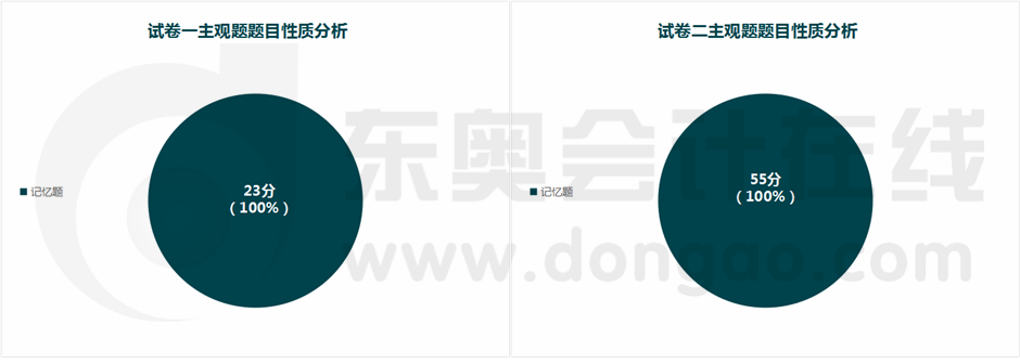 主觀題題目性質(zhì)分析2