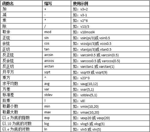 搜狗拼音輸入法函數(shù)使用示例表