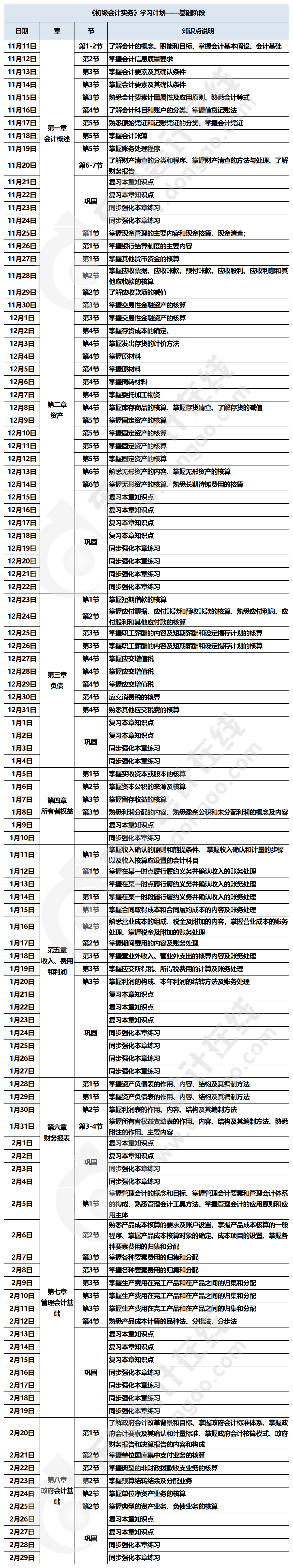 2020初級會計實務分月分天學習計劃