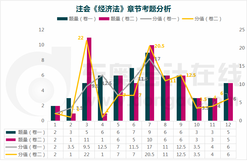 經(jīng)濟法章節(jié)考題分析