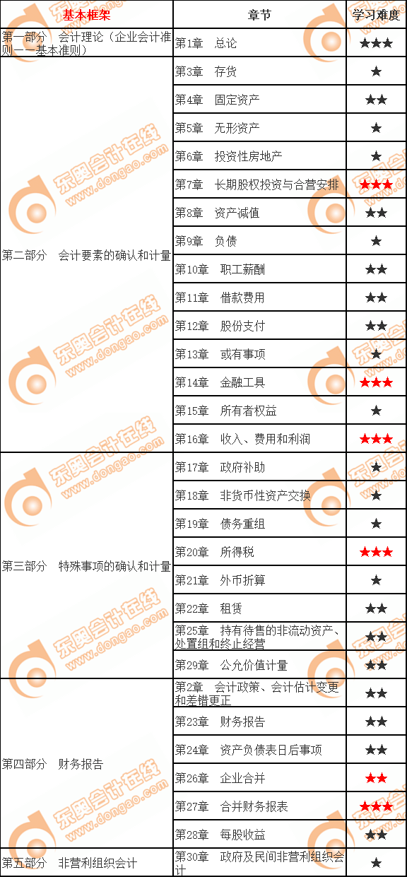 會計教材內(nèi)容