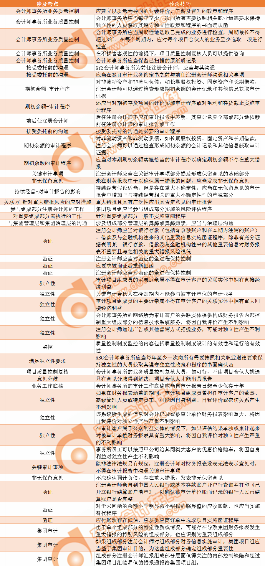 主觀題