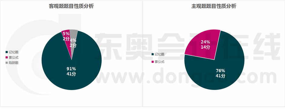 稅法主,、客觀題考查類型揭秘