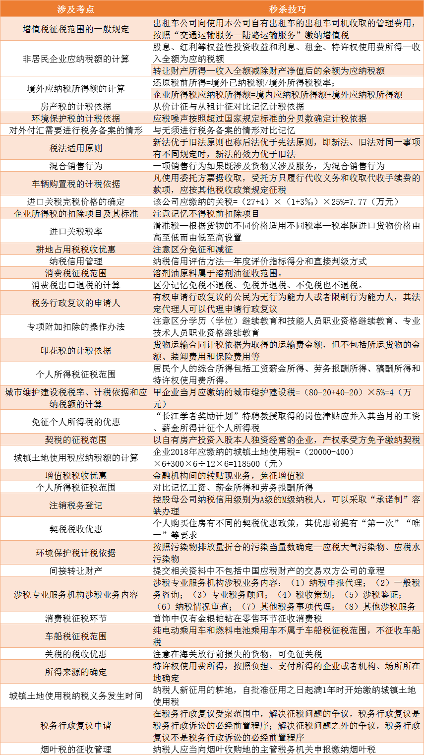 客觀題