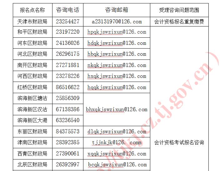 天津初級會計報名咨詢電話