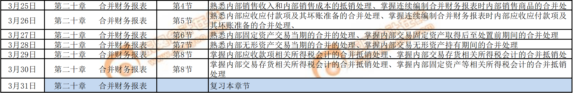 2020年《財(cái)務(wù)與會(huì)計(jì)》預(yù)習(xí)階段學(xué)習(xí)計(jì)劃3