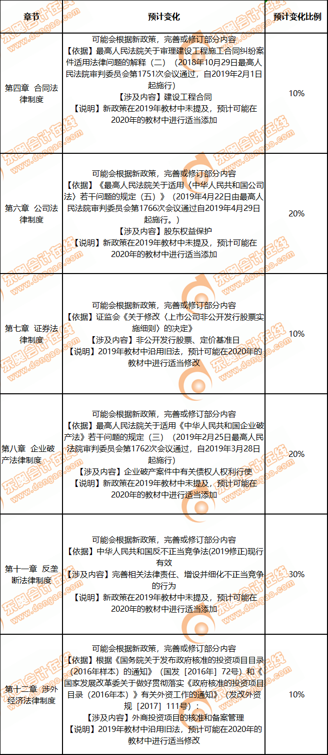 經(jīng)濟法教材變化預(yù)測