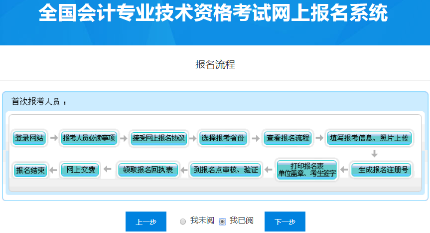 閱讀湖北省初級會計報名流程