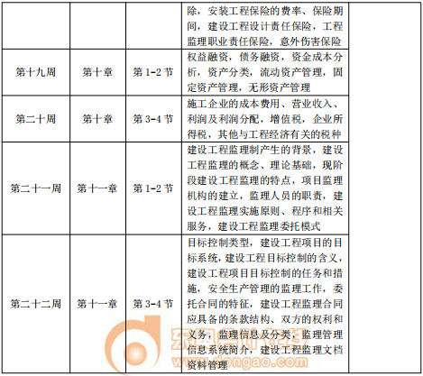 2020年中級經(jīng)濟師《建筑》預(yù)習(xí)階段學(xué)習(xí)計劃