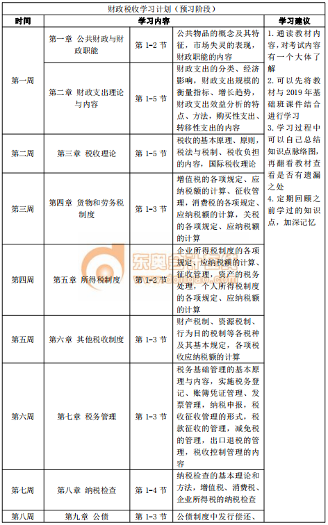 2020年中級經(jīng)濟師《財政稅收》預習階段學習計劃