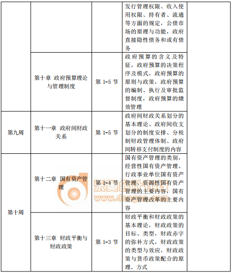 2020年中級經(jīng)濟師《財政稅收》預習階段學習計劃