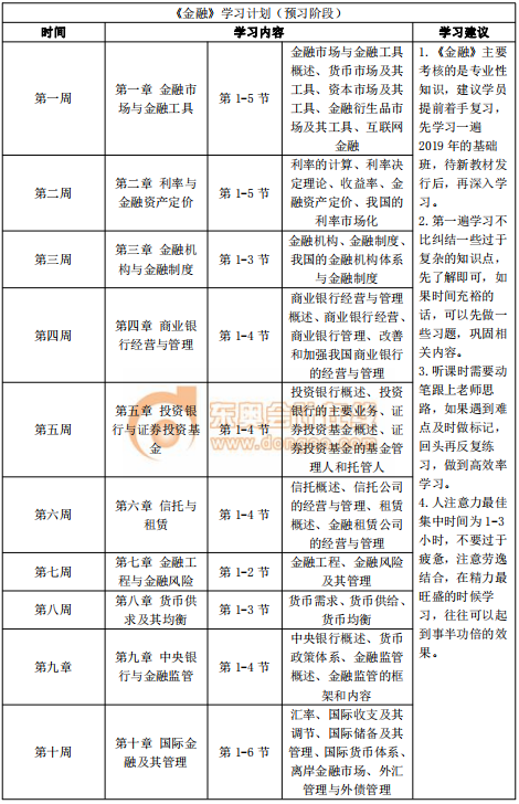 2020年中級經(jīng)濟(jì)師《金融》預(yù)習(xí)階段學(xué)習(xí)計劃