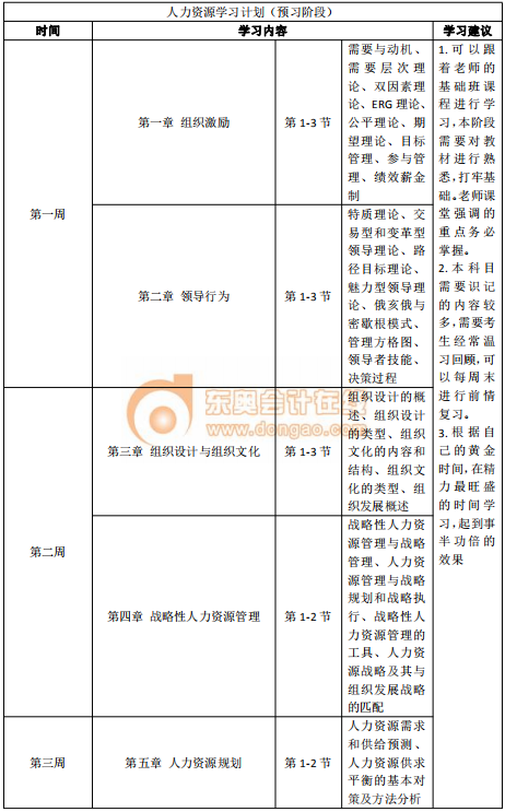 2020年中級經(jīng)濟師《人力資源》預習階段學習計劃