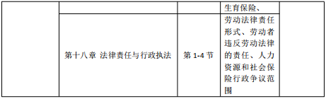 2020年中級經(jīng)濟師《人力資源》預習階段學習計劃