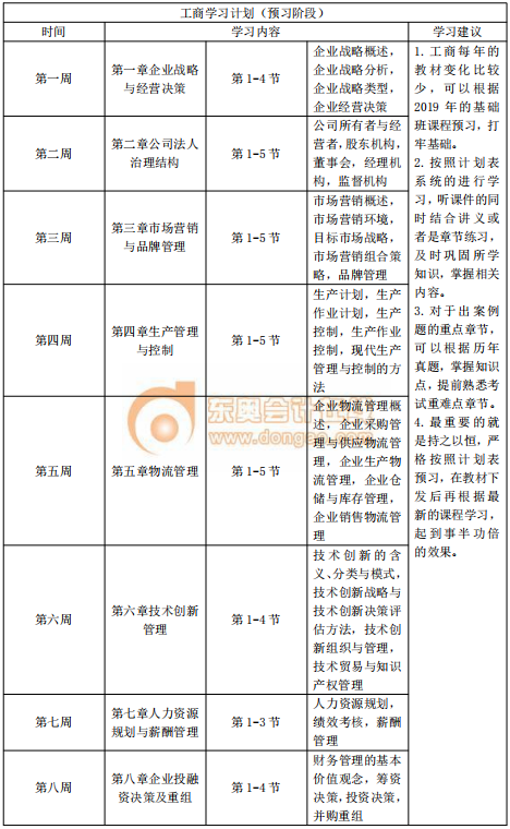 2020年中級(jí)經(jīng)濟(jì)師《工商管理》預(yù)習(xí)階段學(xué)習(xí)計(jì)劃