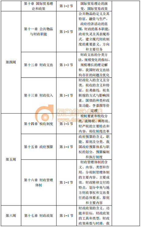 2020年中級(jí)經(jīng)濟(jì)師《經(jīng)濟(jì)基礎(chǔ)》預(yù)習(xí)階段學(xué)習(xí)計(jì)劃