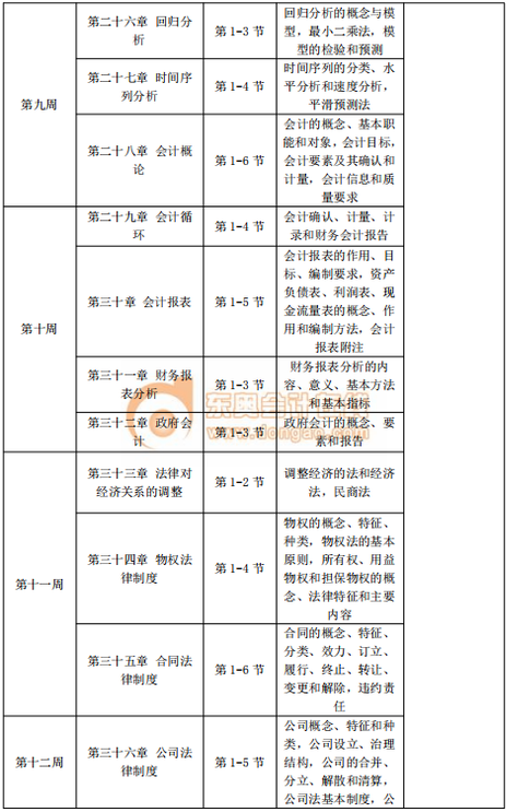 2020年中級(jí)經(jīng)濟(jì)師《經(jīng)濟(jì)基礎(chǔ)》預(yù)習(xí)階段學(xué)習(xí)計(jì)劃