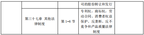 2020年中級(jí)經(jīng)濟(jì)師《經(jīng)濟(jì)基礎(chǔ)》預(yù)習(xí)階段學(xué)習(xí)計(jì)劃