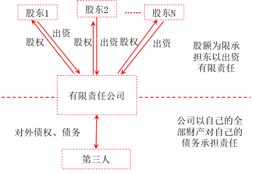 免費(fèi)課程：公司的概念與性質(zhì)