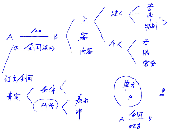 本章小結(jié)講義