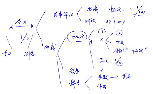 本章小結(jié)課程講義