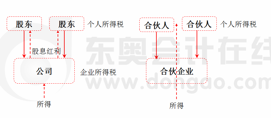 注會(huì)經(jīng)濟(jì)法