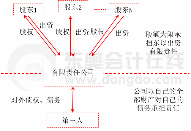 公司的概念和特征