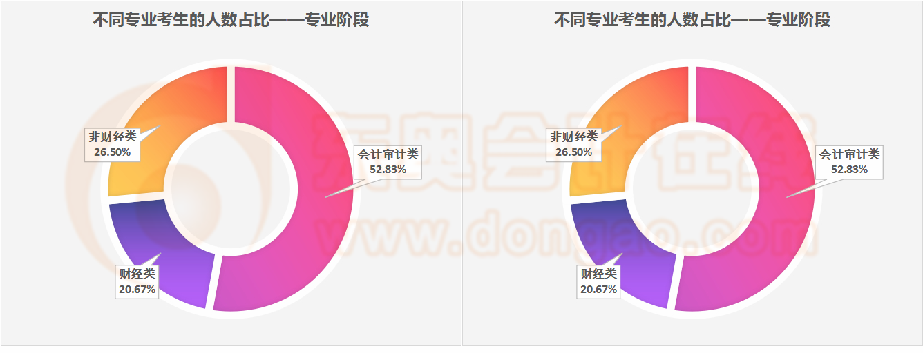 專業(yè)維度