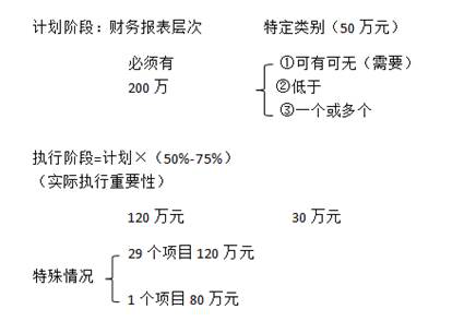 特殊情況