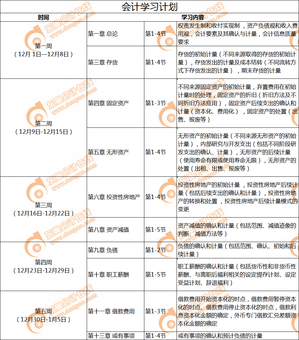 注會(huì)《會(huì)計(jì)》12月份學(xué)習(xí)日歷