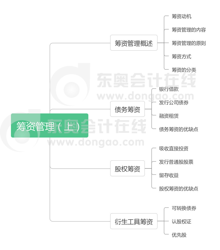 財管 第四章 籌資管理（上）